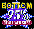 [Bottom 95%of All Web Sites]